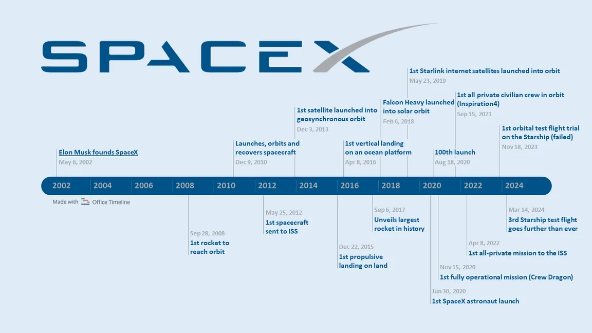 The Enigma of Space X's IPO - visual representation