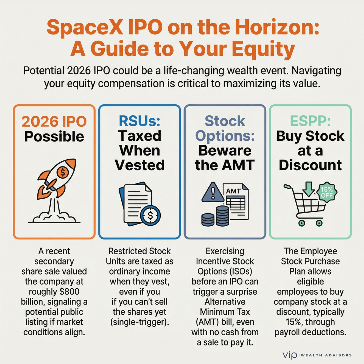 The Investor's Perspective - contextual illustration