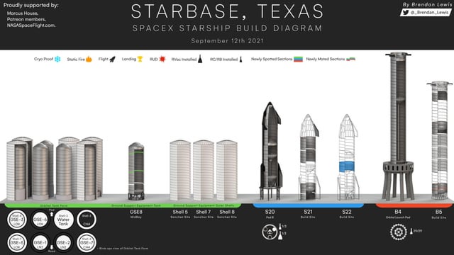 The Starbase Municipality: From Rocket Test Site to City - contextual illustration