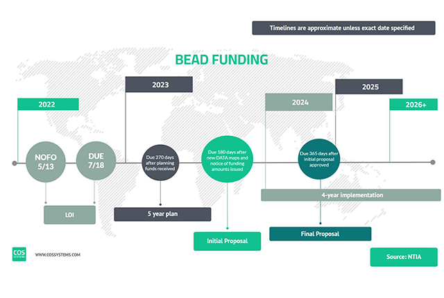 The BEAD Program: How $42 Billion Became a Satellite Company Windfall - contextual illustration