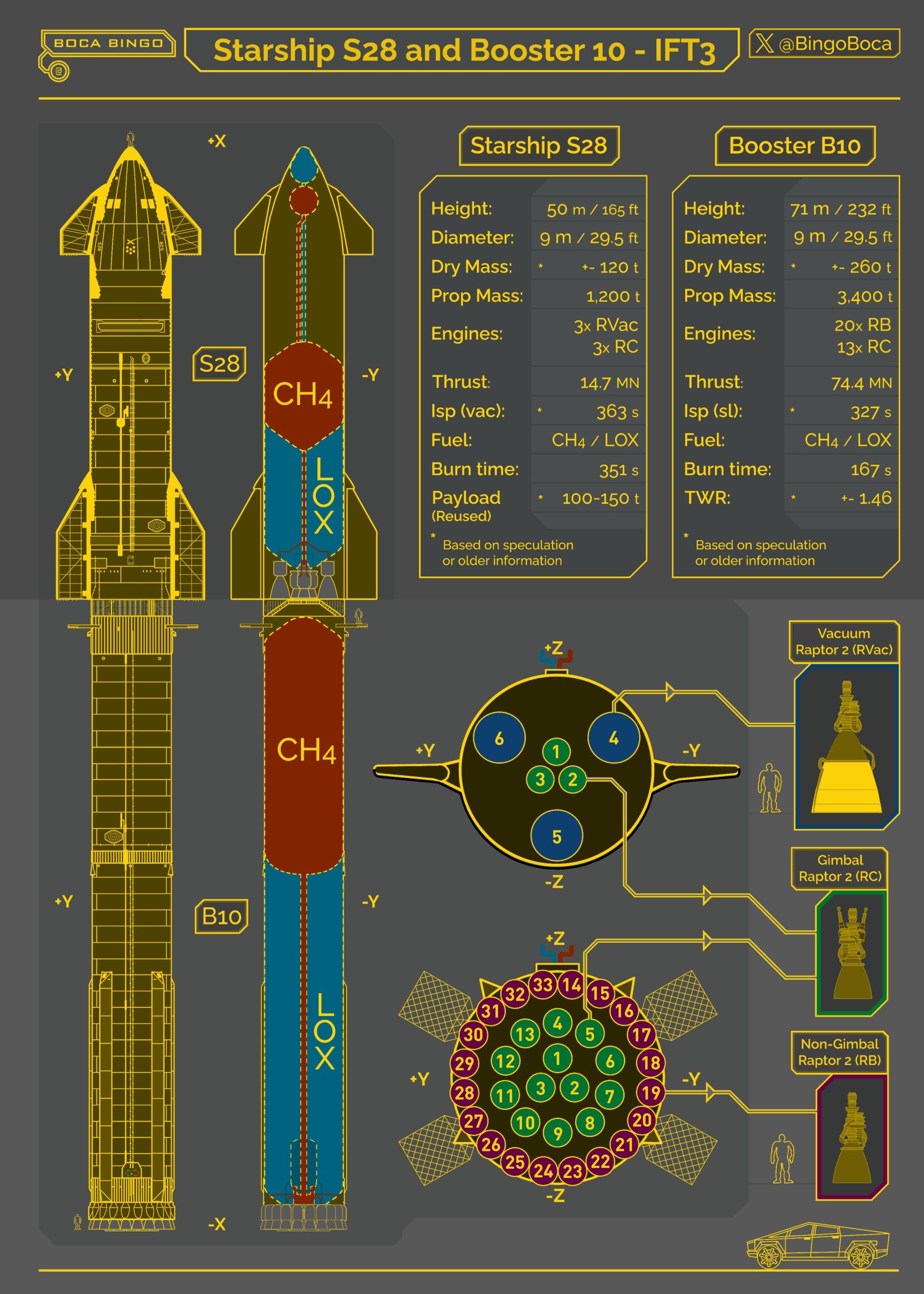Unpacking the Launch Sequence - contextual illustration