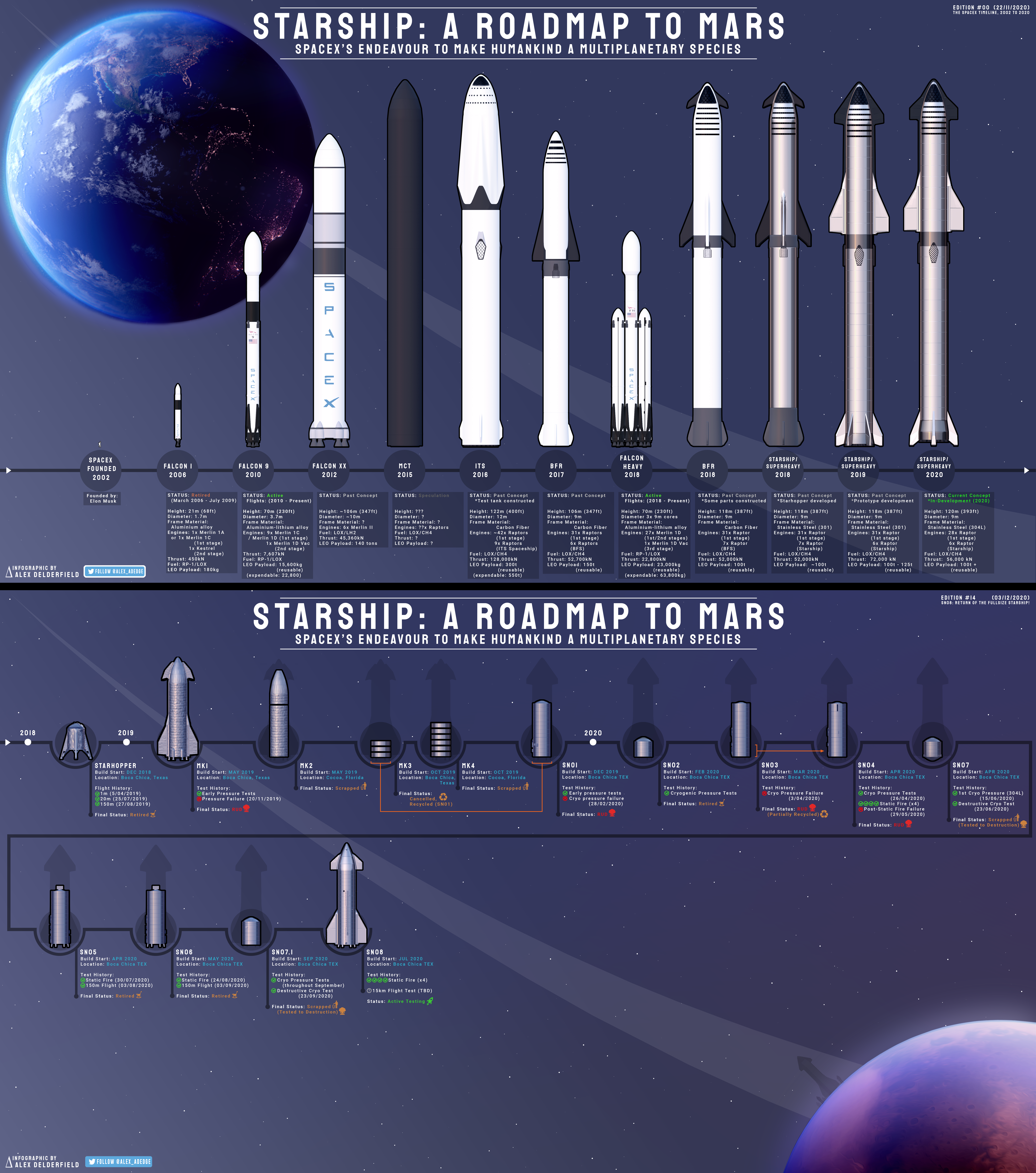 Future Trends and Recommendations - visual representation