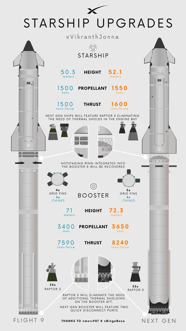 Engineering the Tallest Rocket: Starship Version 3 - contextual illustration