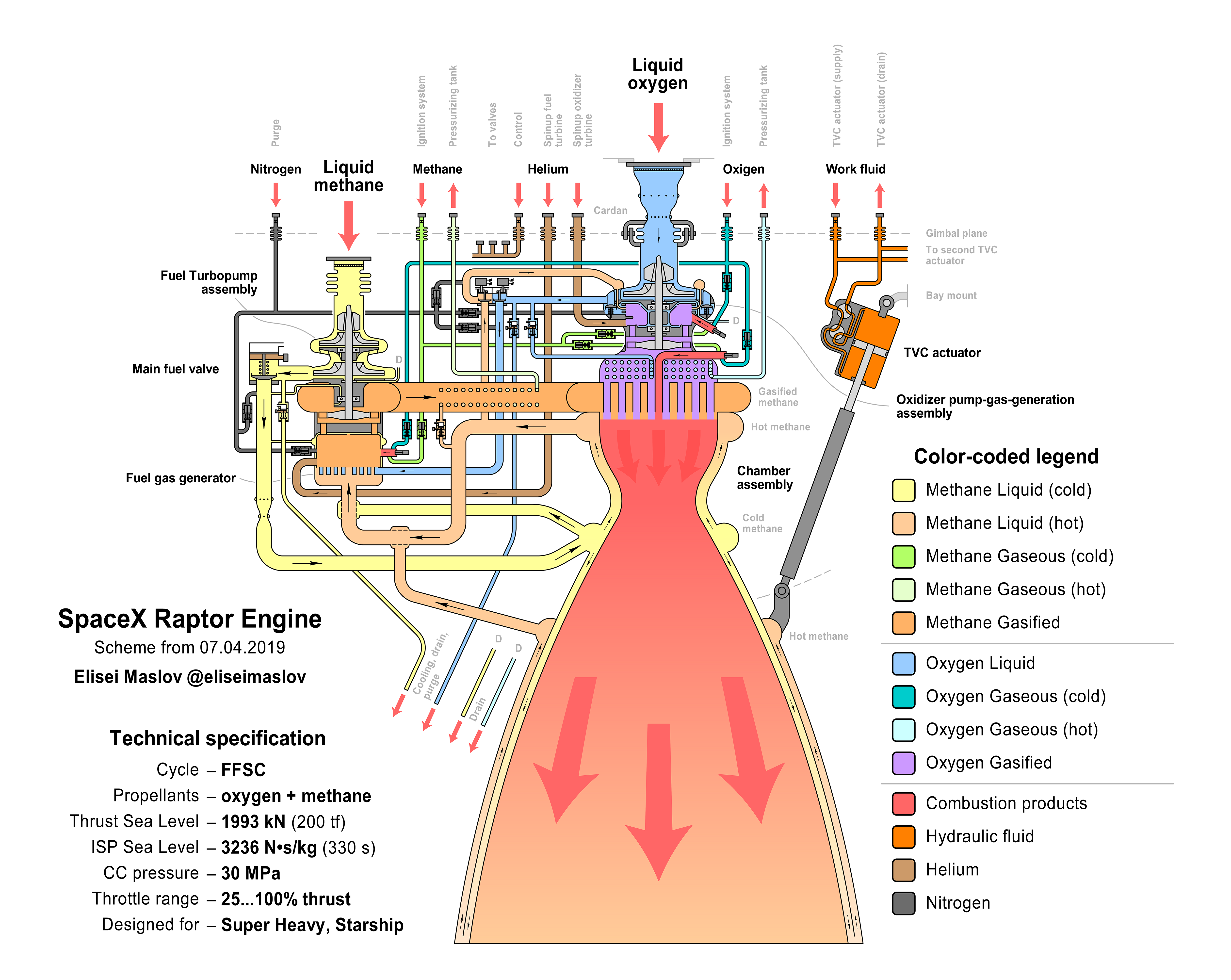 Technical Marvel: Raptor Engine Advancements - contextual illustration