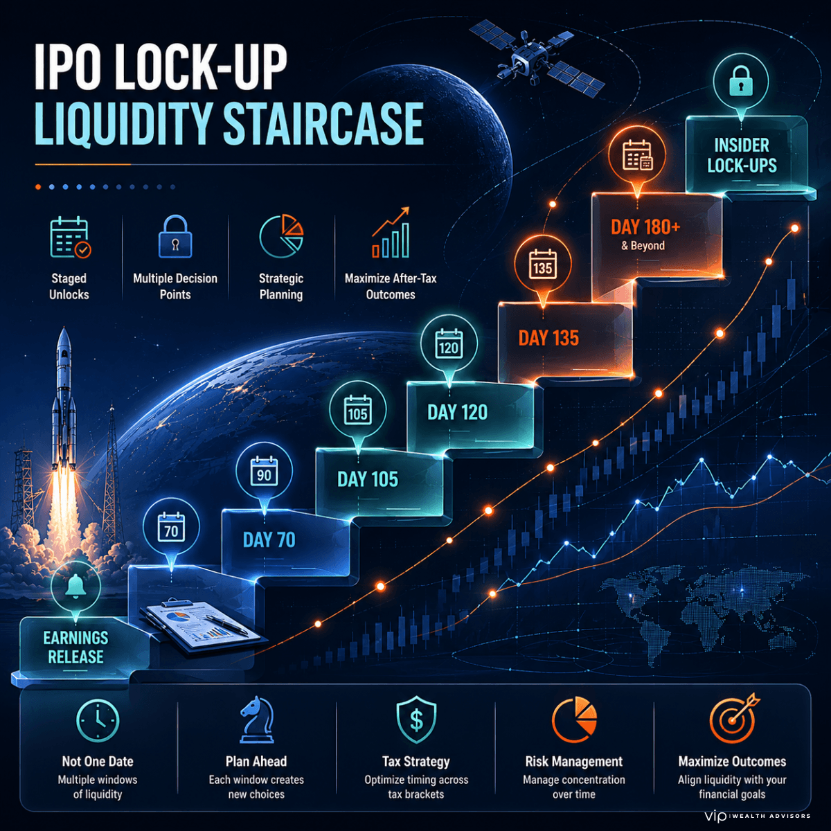 Understanding Space X's IPO Journey - visual representation