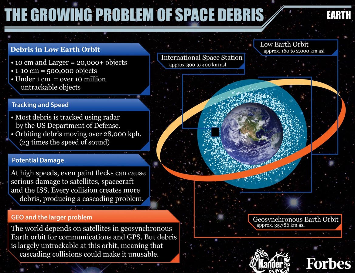 Debris Management and Its Importance - visual representation