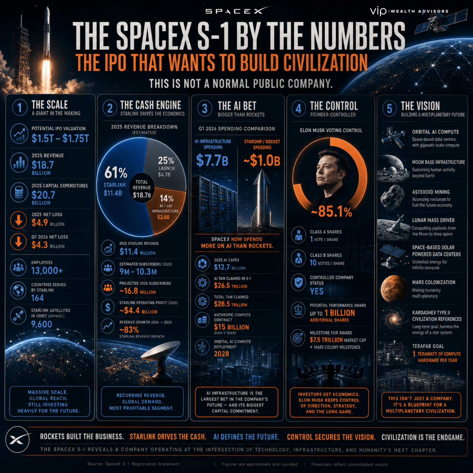 Common Pitfalls and Solutions in SpaceX Stock Investment - visual representation