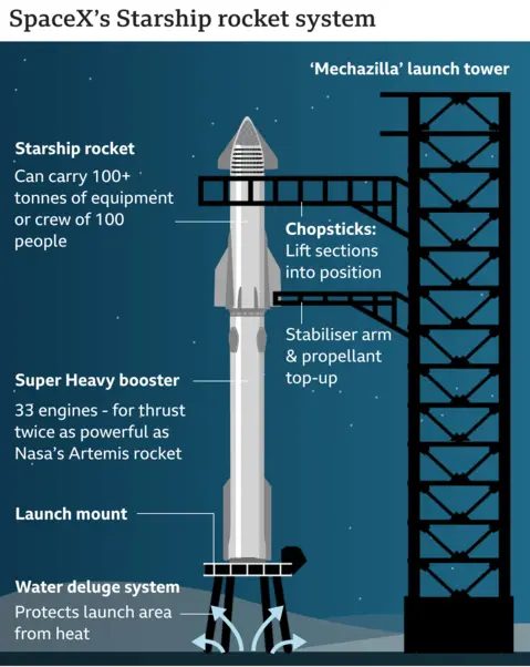 Key Insights from the Testing Approach - visual representation