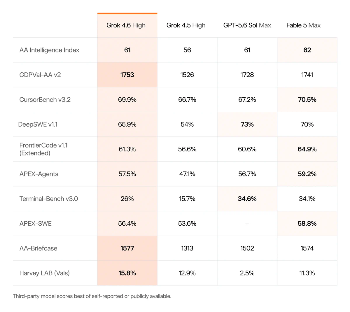 Real-World Use Cases: How AI Outages Affect Businesses - visual representation