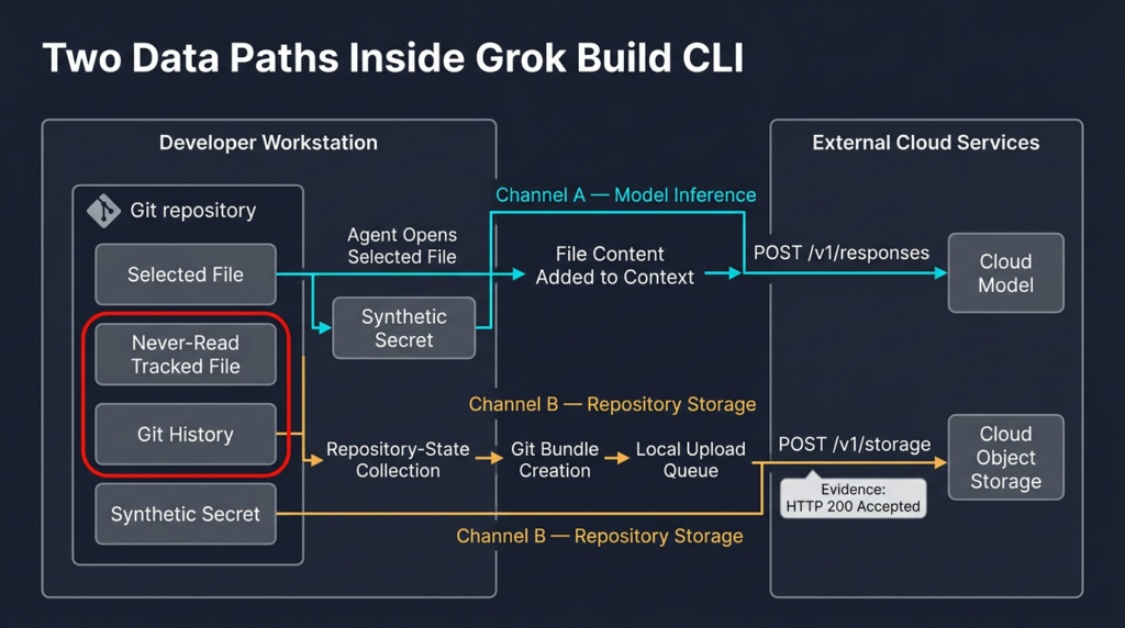 What Happened with Grok? - visual representation