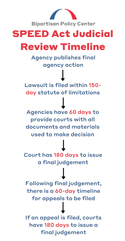 Clean Energy's Real Problem: Is NEPA Actually the Bottleneck? - visual representation