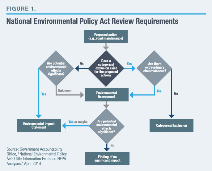 The Clean Energy Argument: Why Faster Could Help the Climate - visual representation