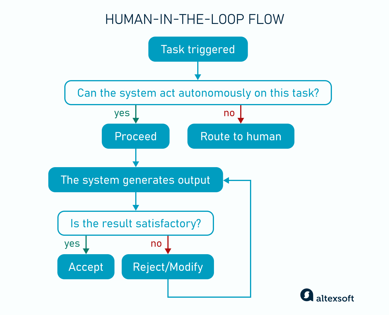 The Rise of AI in Decision-Making - visual representation