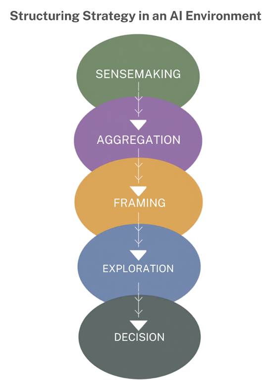 Conclusion - visual representation