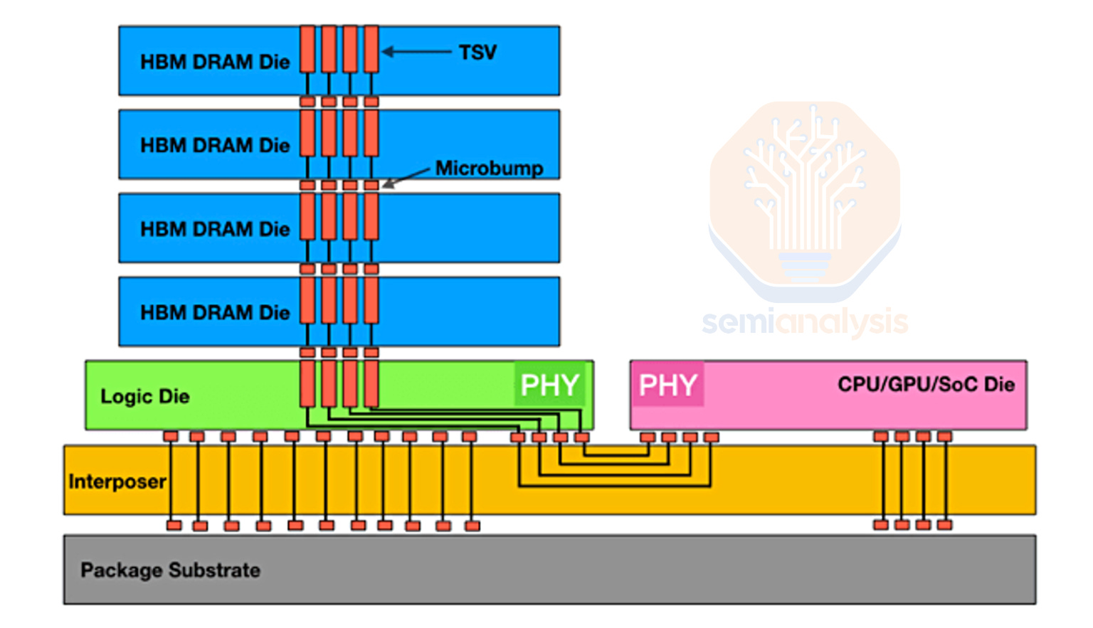 Manufacturing and Yield Implications - visual representation