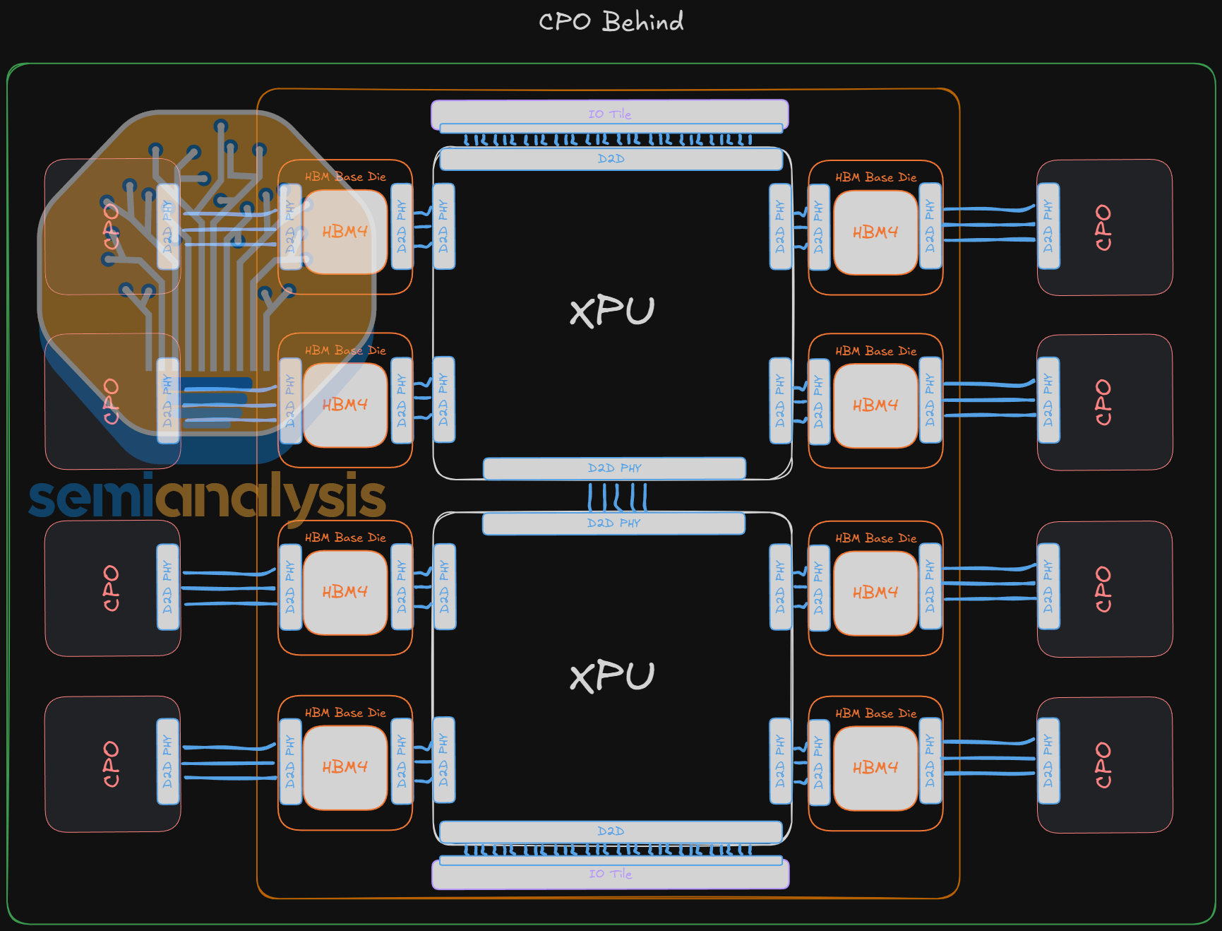 The Broader Implication: Memory Won't Be the Bottleneck Forever - visual representation