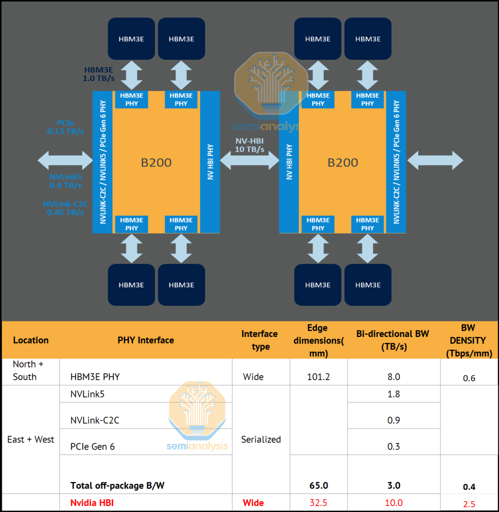 FAQ - visual representation