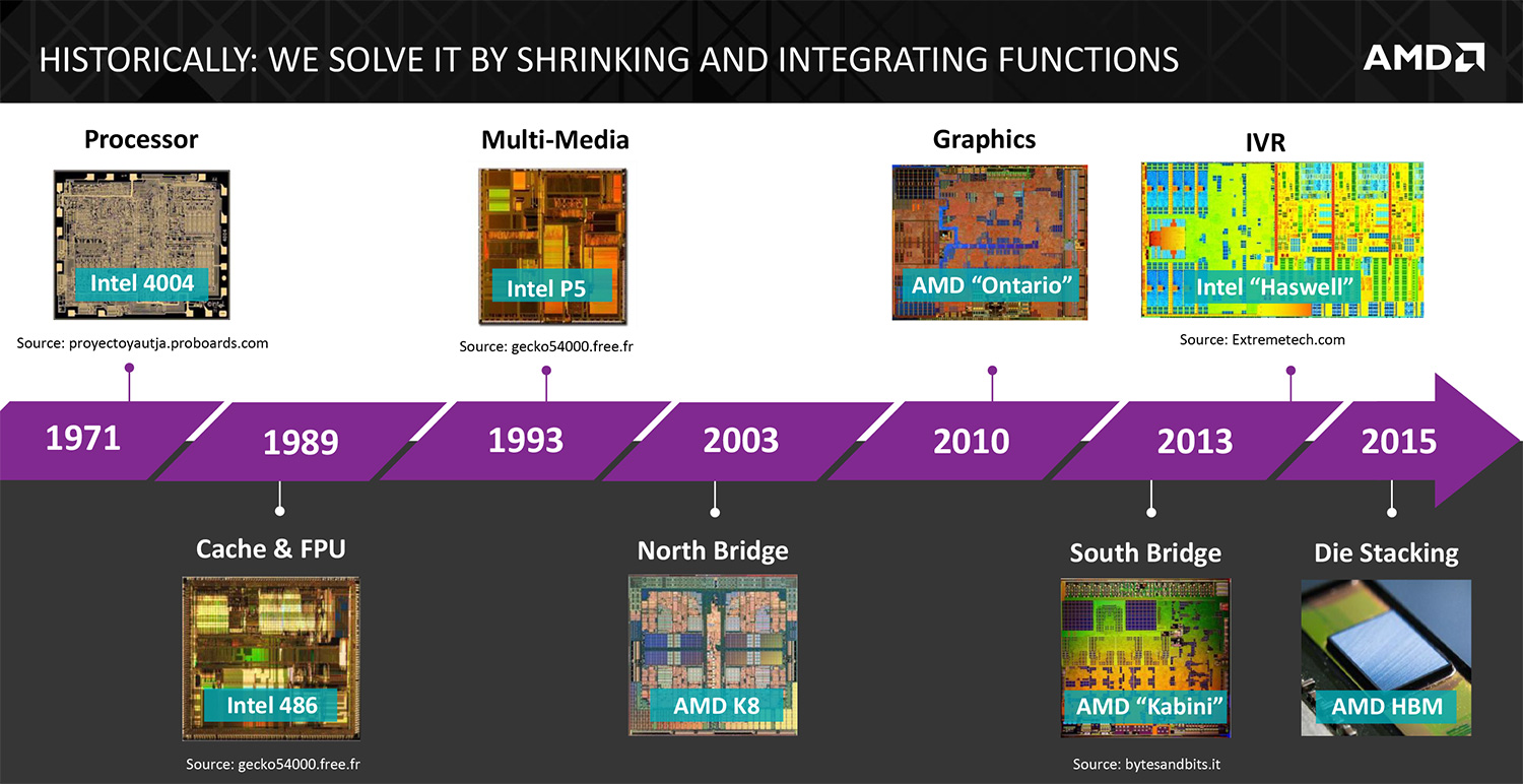 HBM Evolution: From HBM to HBM4 - contextual illustration