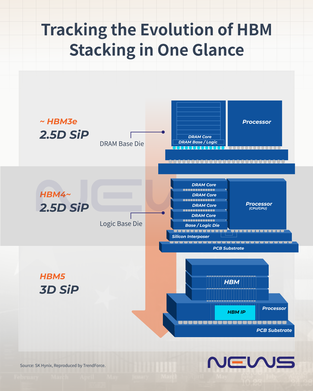 Why SPHBM4 Won't Reach Consumer PCs (And That's Fine) - visual representation