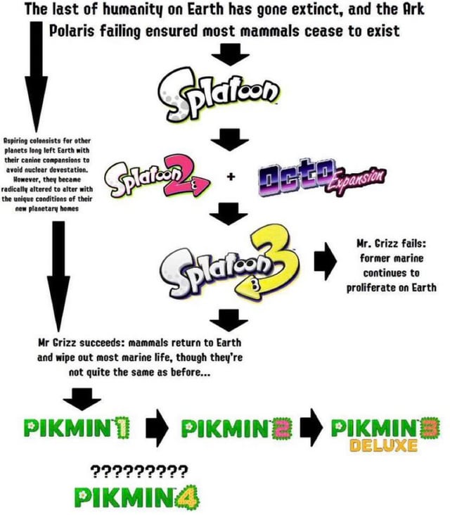 TL; DR - visual representation