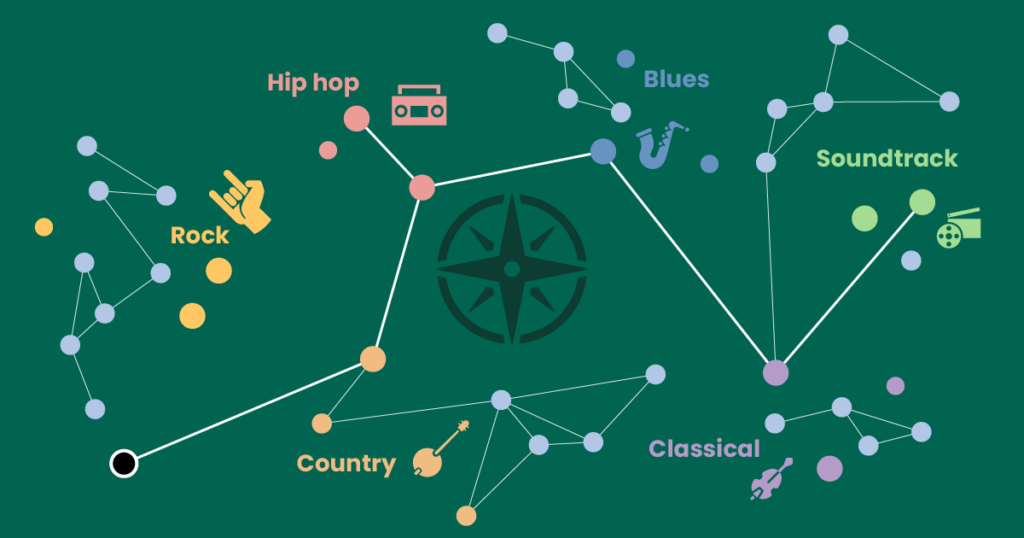 Recommendations for Users - contextual illustration