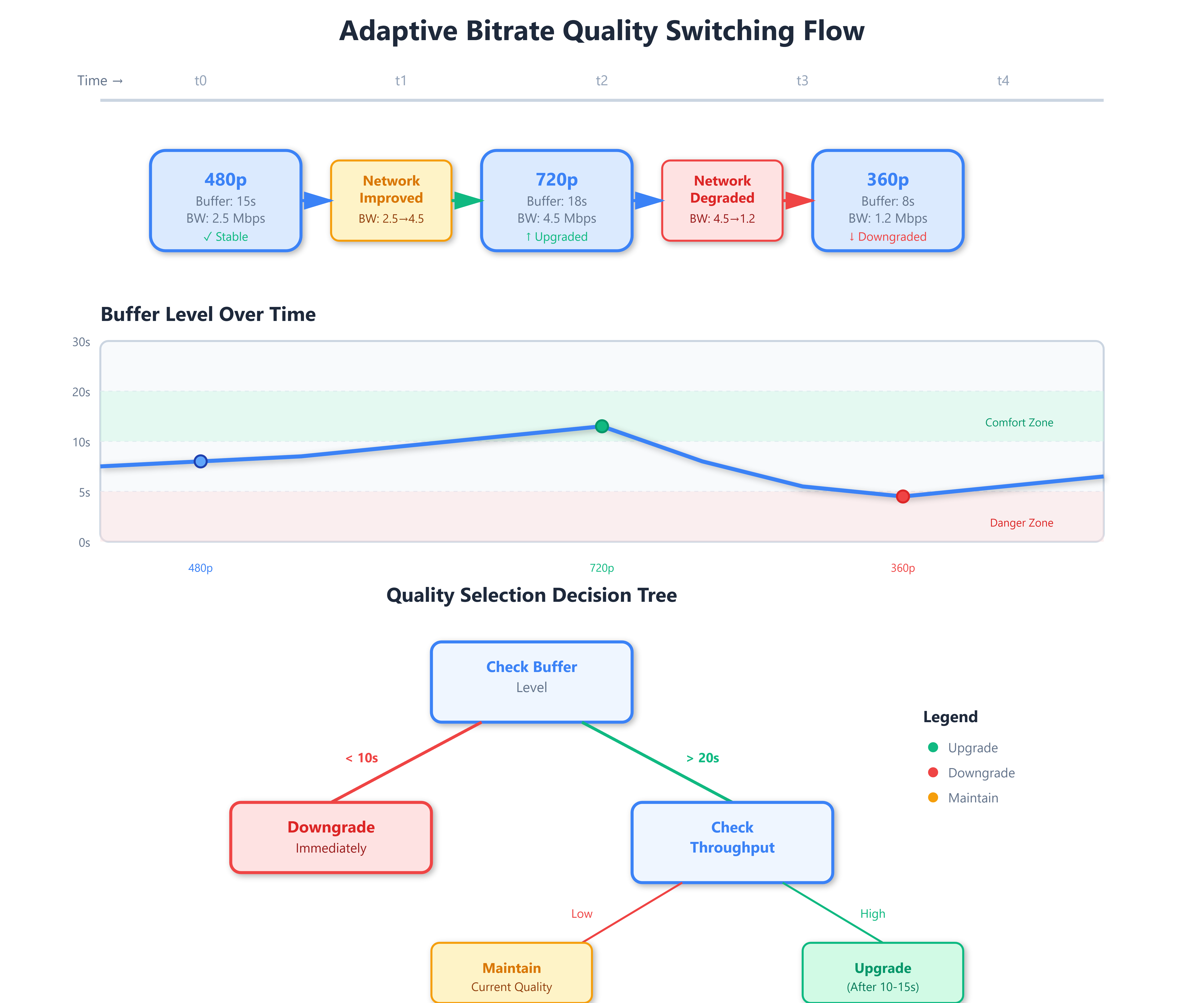 Technical Insights into HLS - contextual illustration