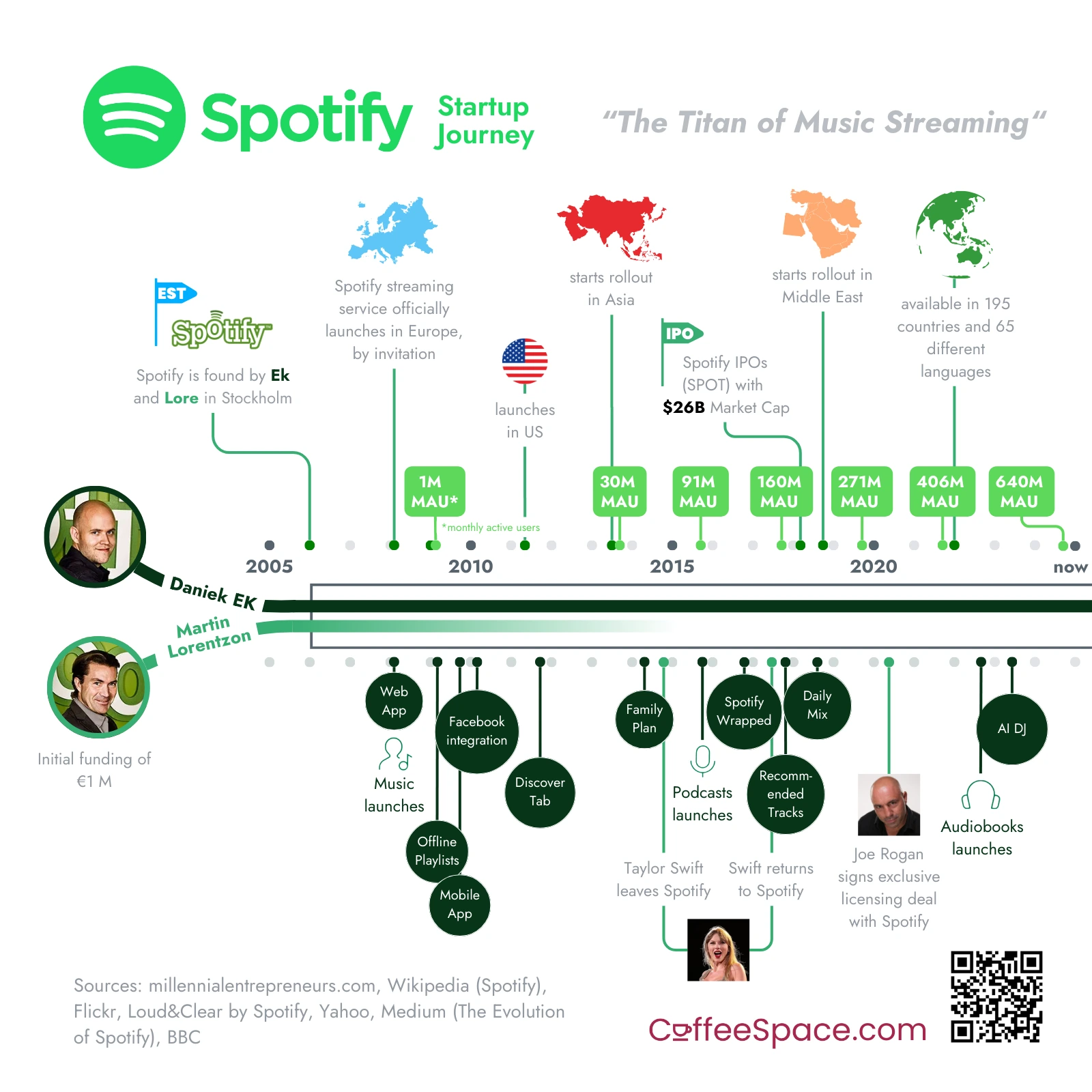 How Spotify's Group Chats Actually Work: The Mechanics - visual representation