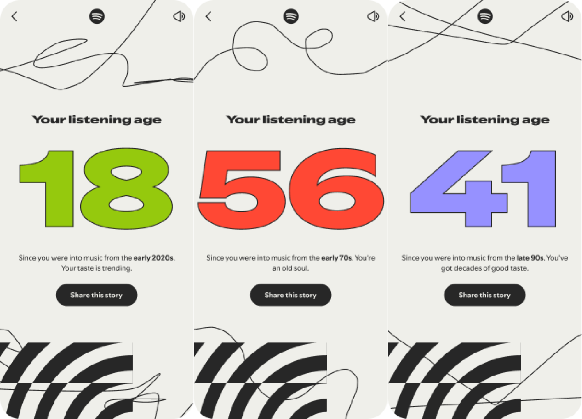 The Data Collection Angle: What Spotify Really Wants From Group Chats - visual representation