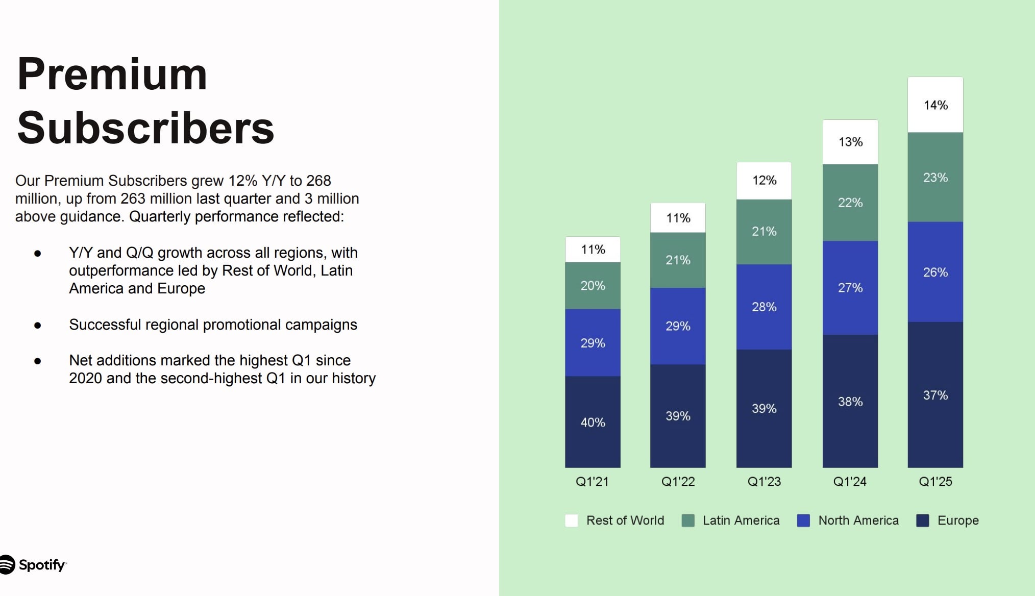 Content Strategy: Podcasts, Audiobooks, and Beyond Music - visual representation