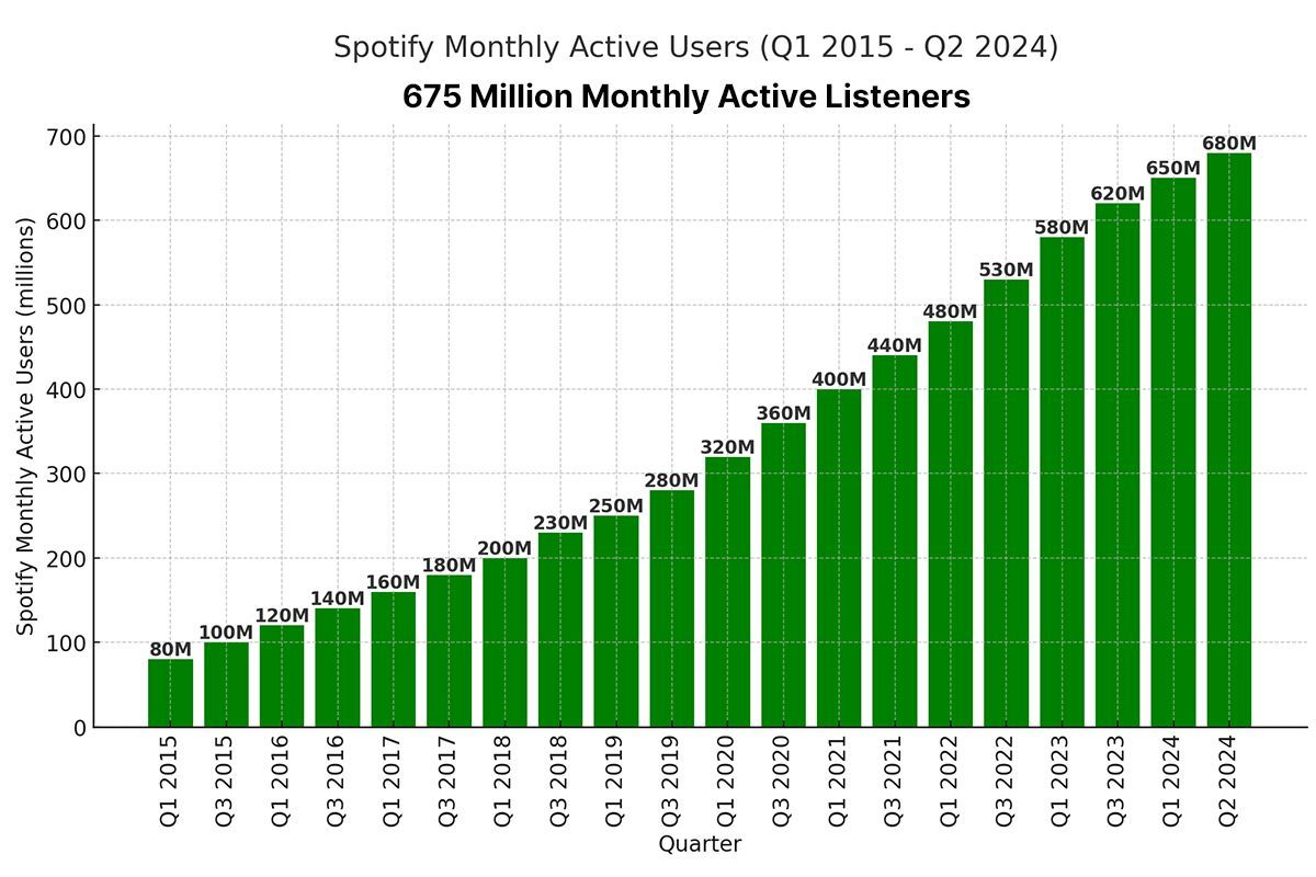 Competitive Threats: Apple, Amazon, and YouTube - visual representation