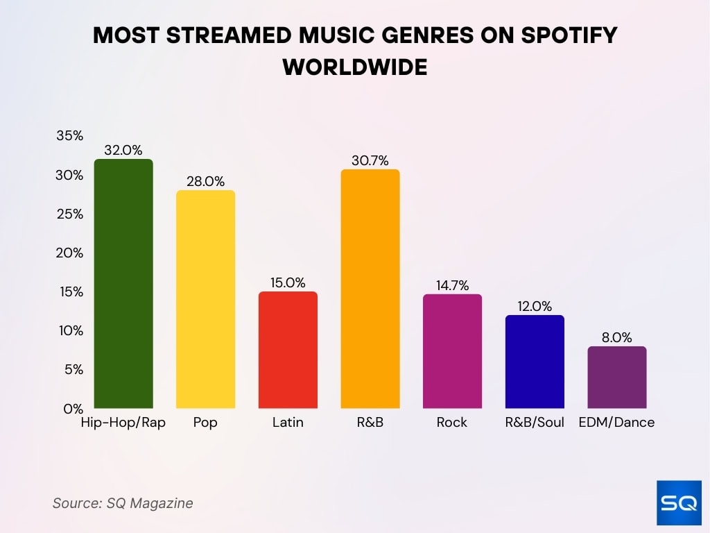 The Challenge of Discovery and Curation in a 100 Million Song Library - visual representation