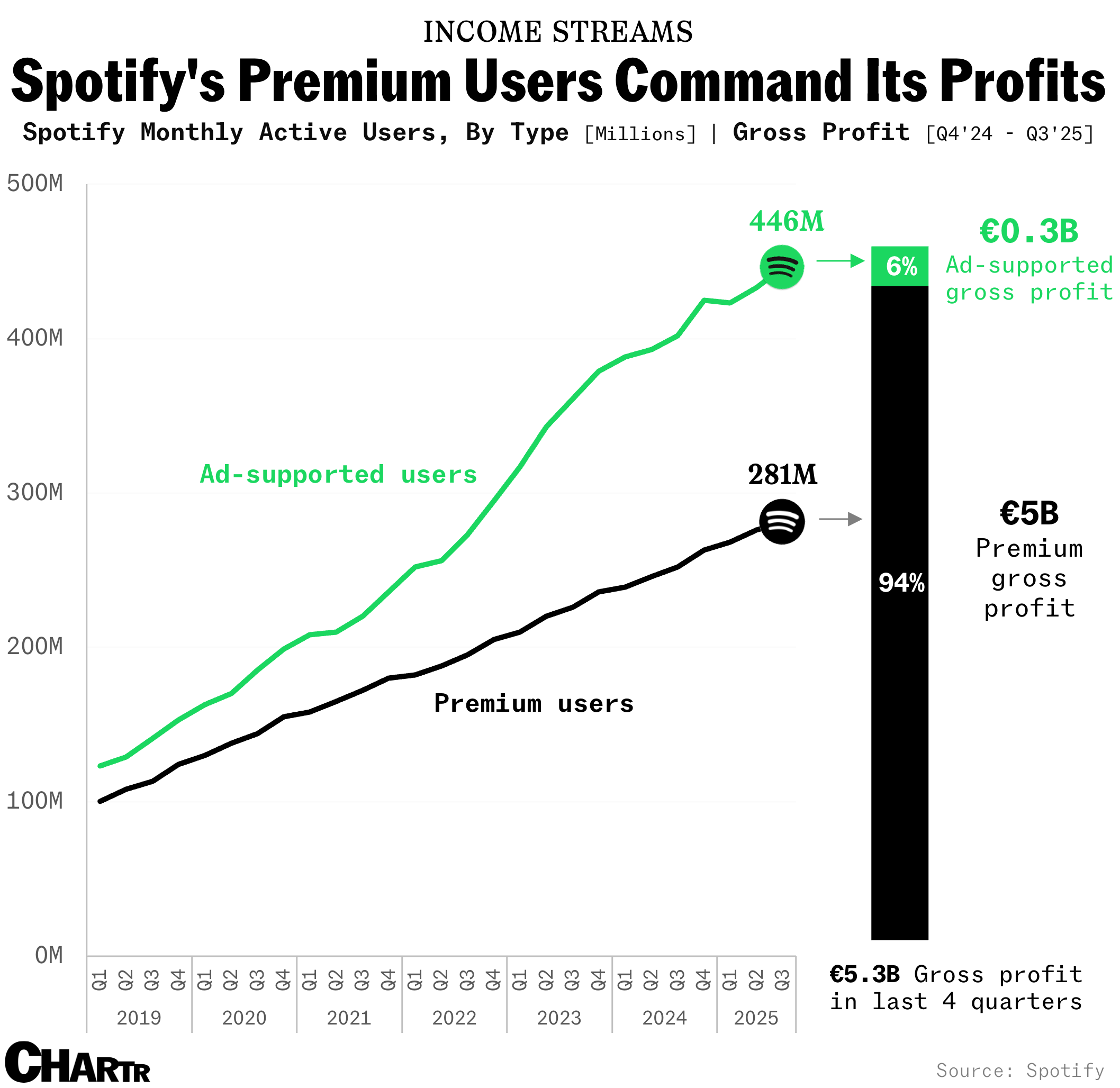 Regulatory Headwinds: Policy Changes Affecting Streaming Economics - visual representation
