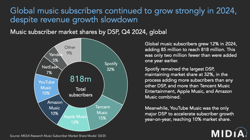 Future Outlook: Where Is Streaming Going? - visual representation
