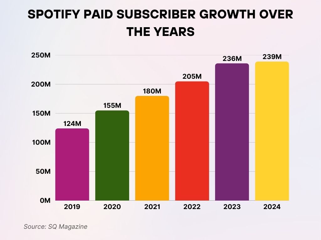 FAQ - visual representation