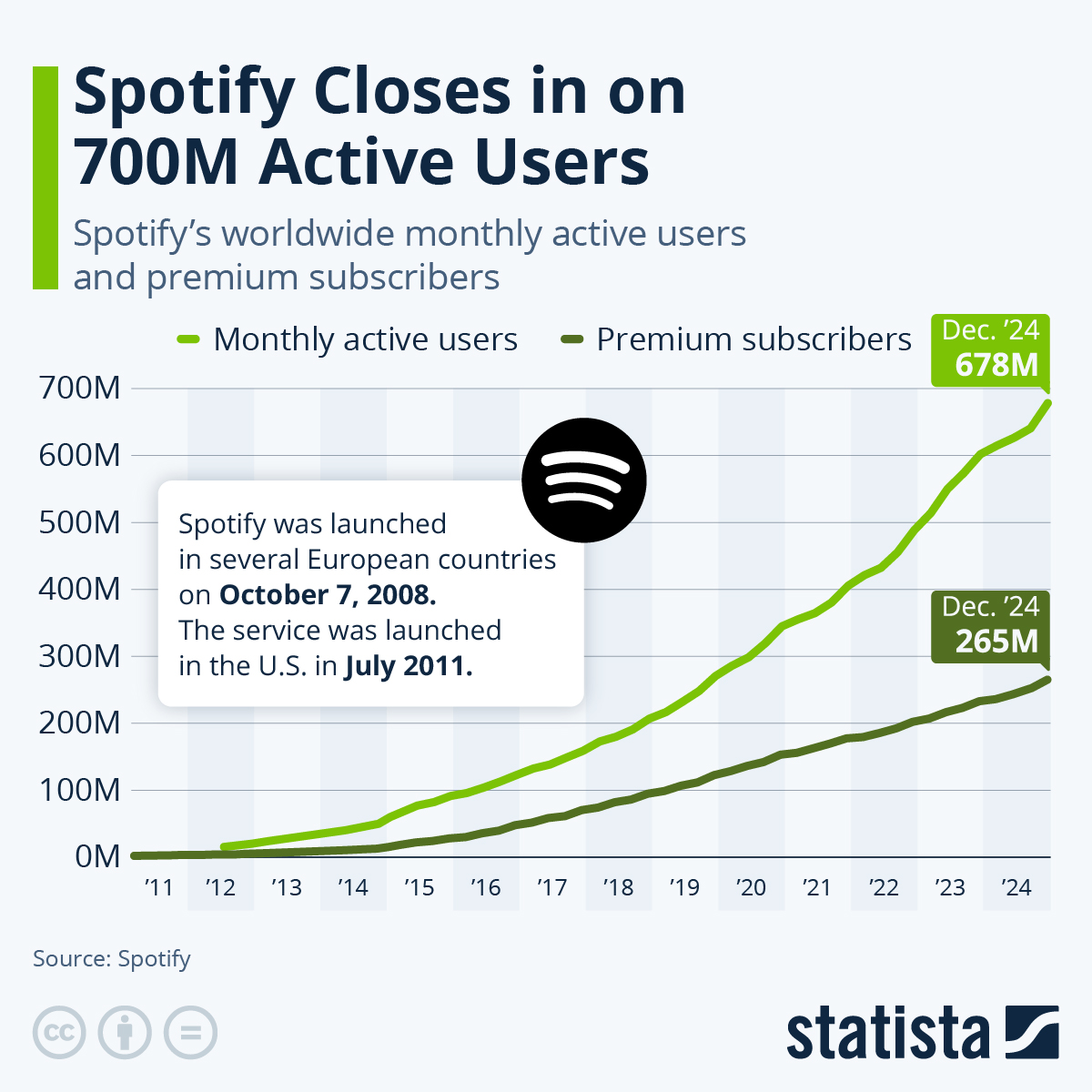TL; DR - visual representation