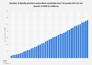 Conclusion: The Streaming Giant's Next Chapter - visual representation