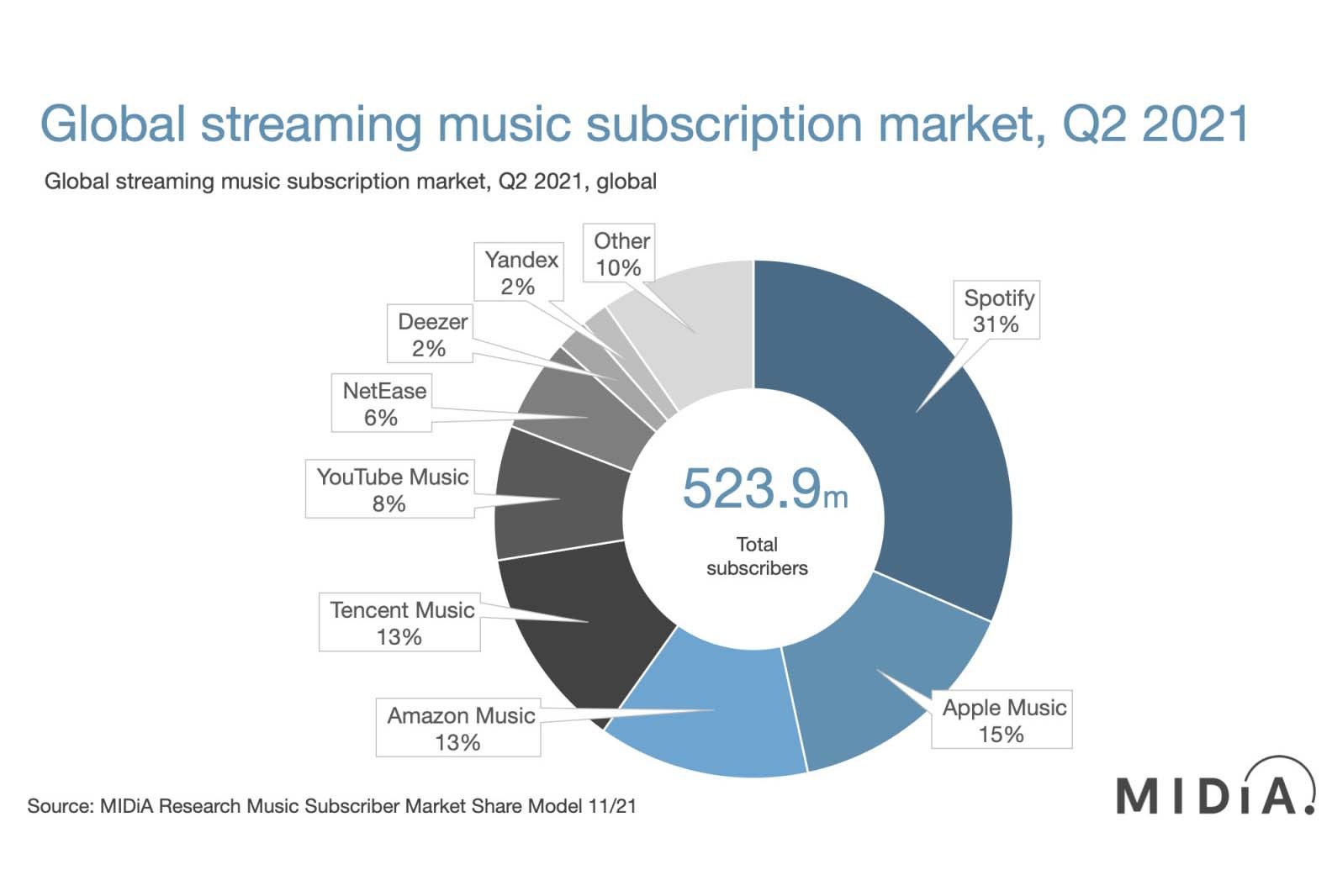 The Streaming Market's New Reality: Winners and Consolidation - contextual illustration