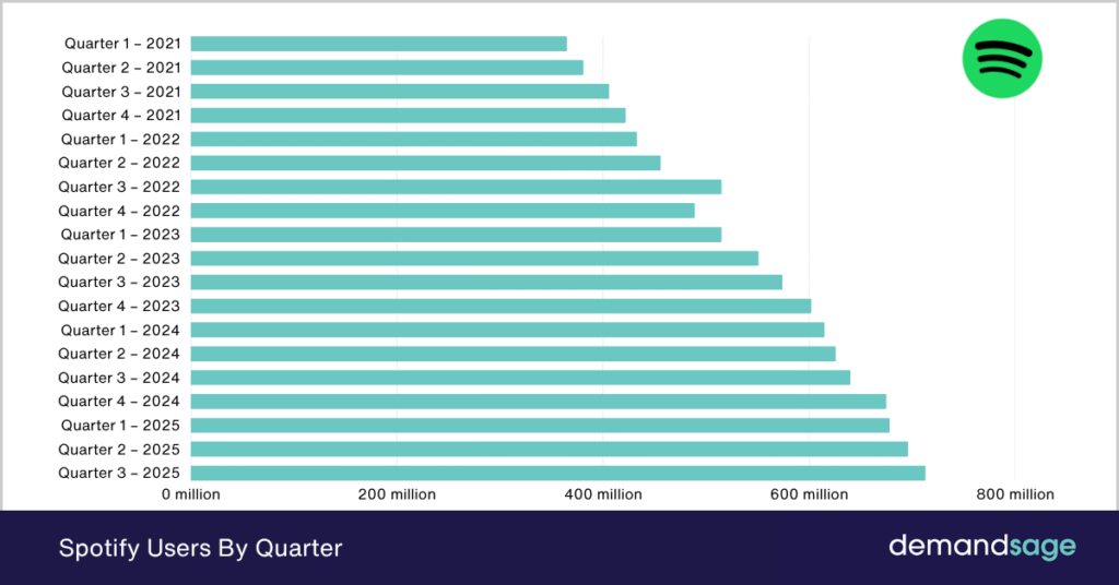 Geographic Expansion: Where the Next 100 Million Users Will Come From - visual representation