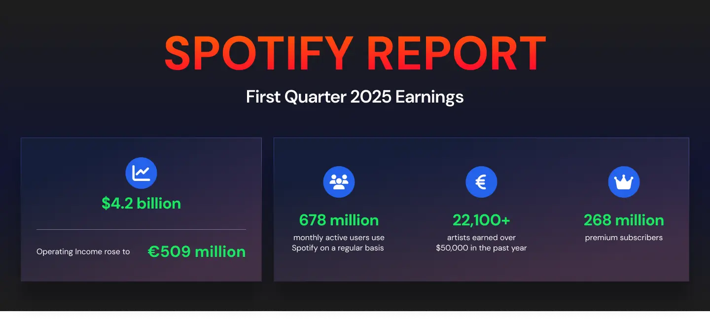 The Creator Economy: How Spotify's Growth Benefits (and Challenges) Artists - visual representation