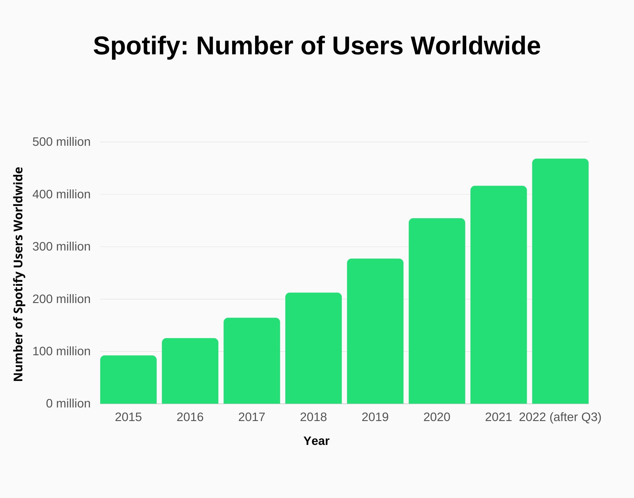 The Premium Pricing Dilemma: Can Spotify Keep Raising Prices? - visual representation