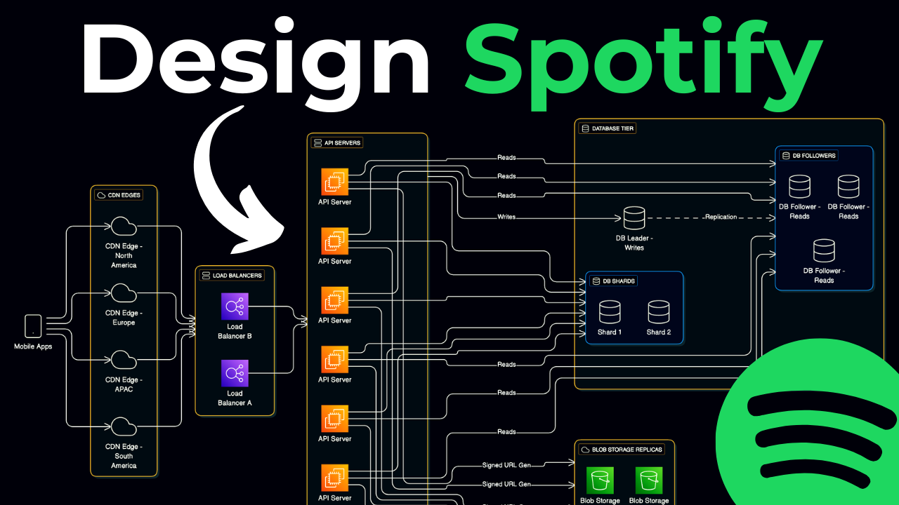 The Anatomy of a Spotify Outage - visual representation