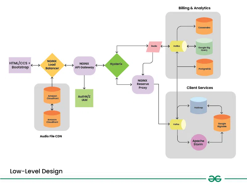 The Technology Behind Page Match: Computer Vision At Scale - visual representation