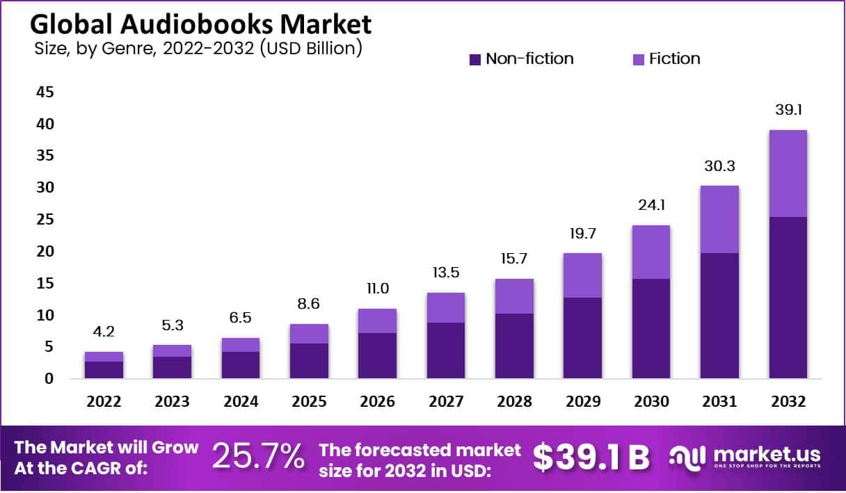 Understanding Spotify's Physical Book Initiative: Strategic Context and Market Opportunity - visual representation