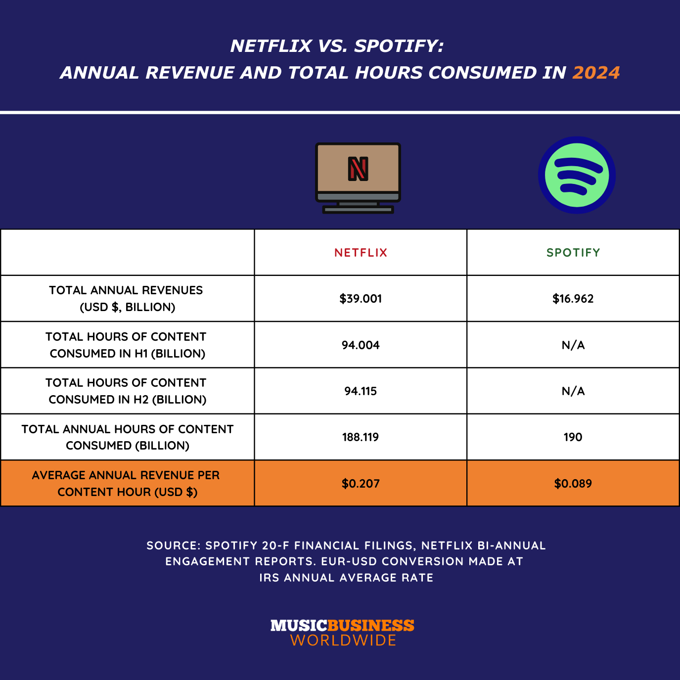 The Psychology of Price Increases and User Retention - visual representation