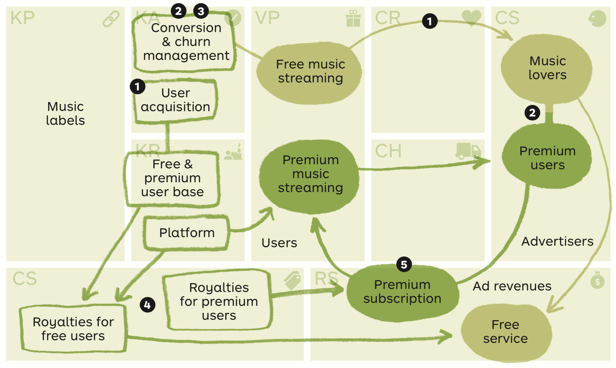 Why Spotify Keeps Raising Prices (And Why They Think They Can) - contextual illustration