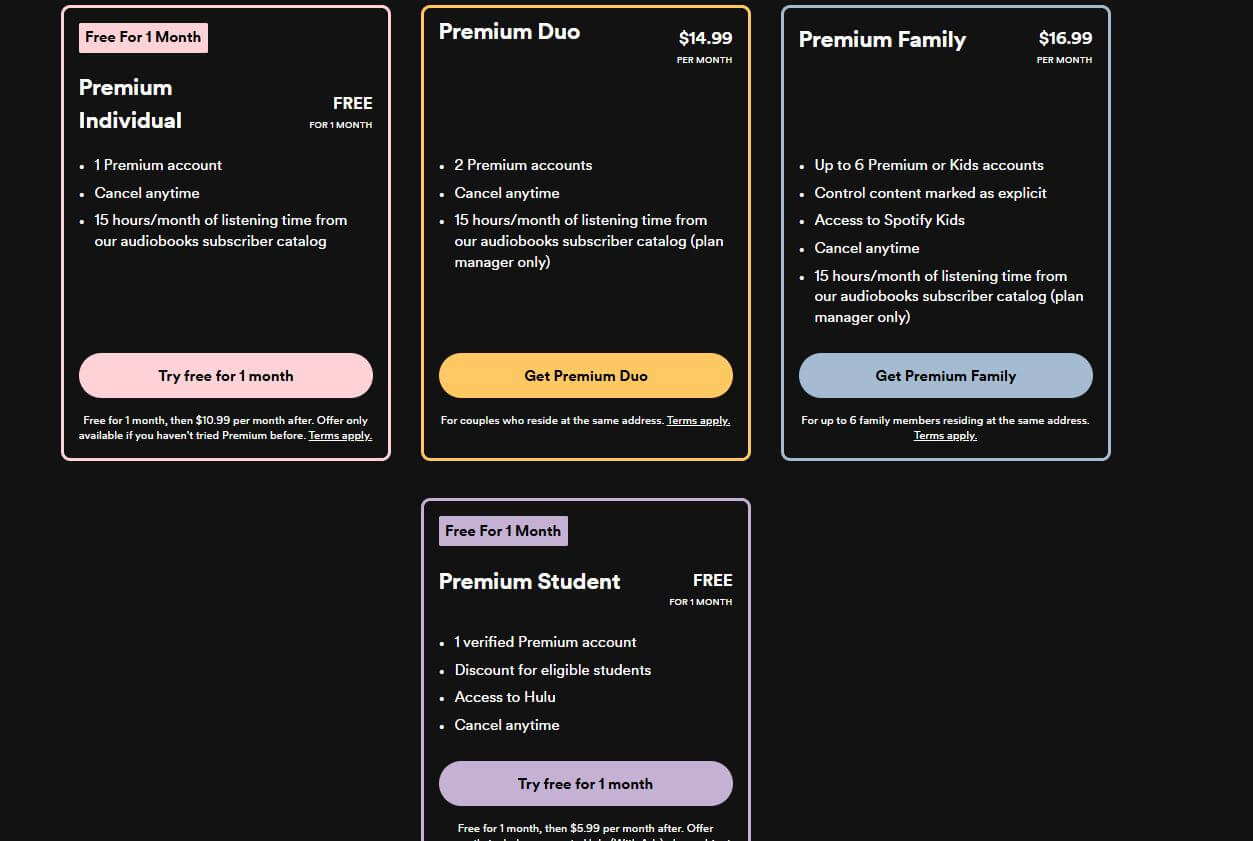 The Timeline: When Does This Actually Happen - visual representation
