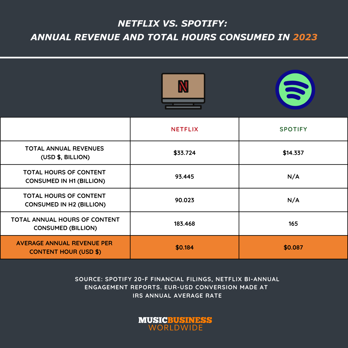 FAQ - visual representation