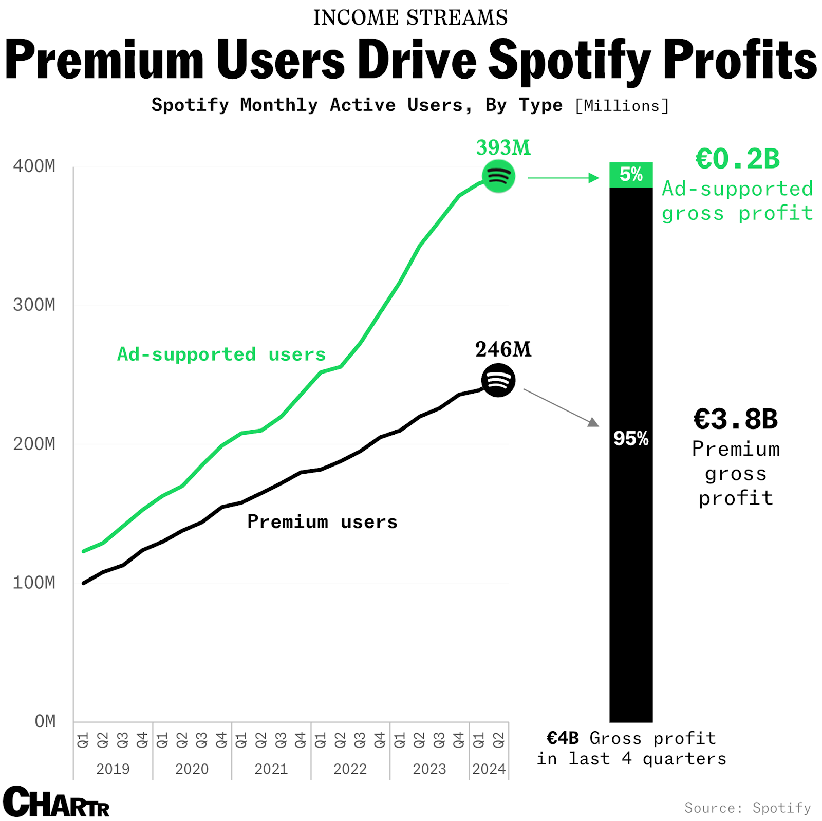 The Price Hike Timeline: How We Got Here - contextual illustration