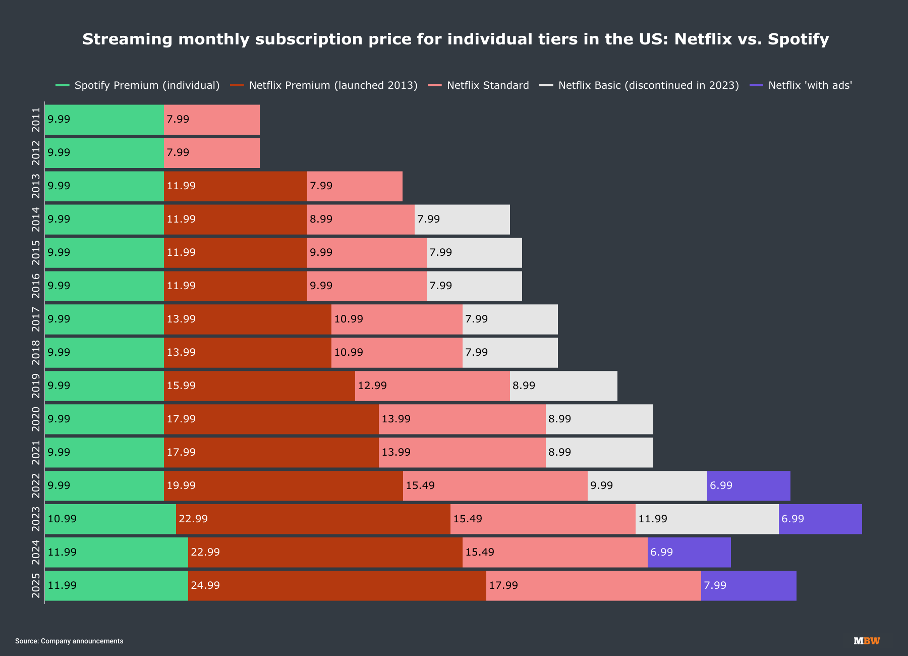 How This Compares to Spotify's Competitors - contextual illustration