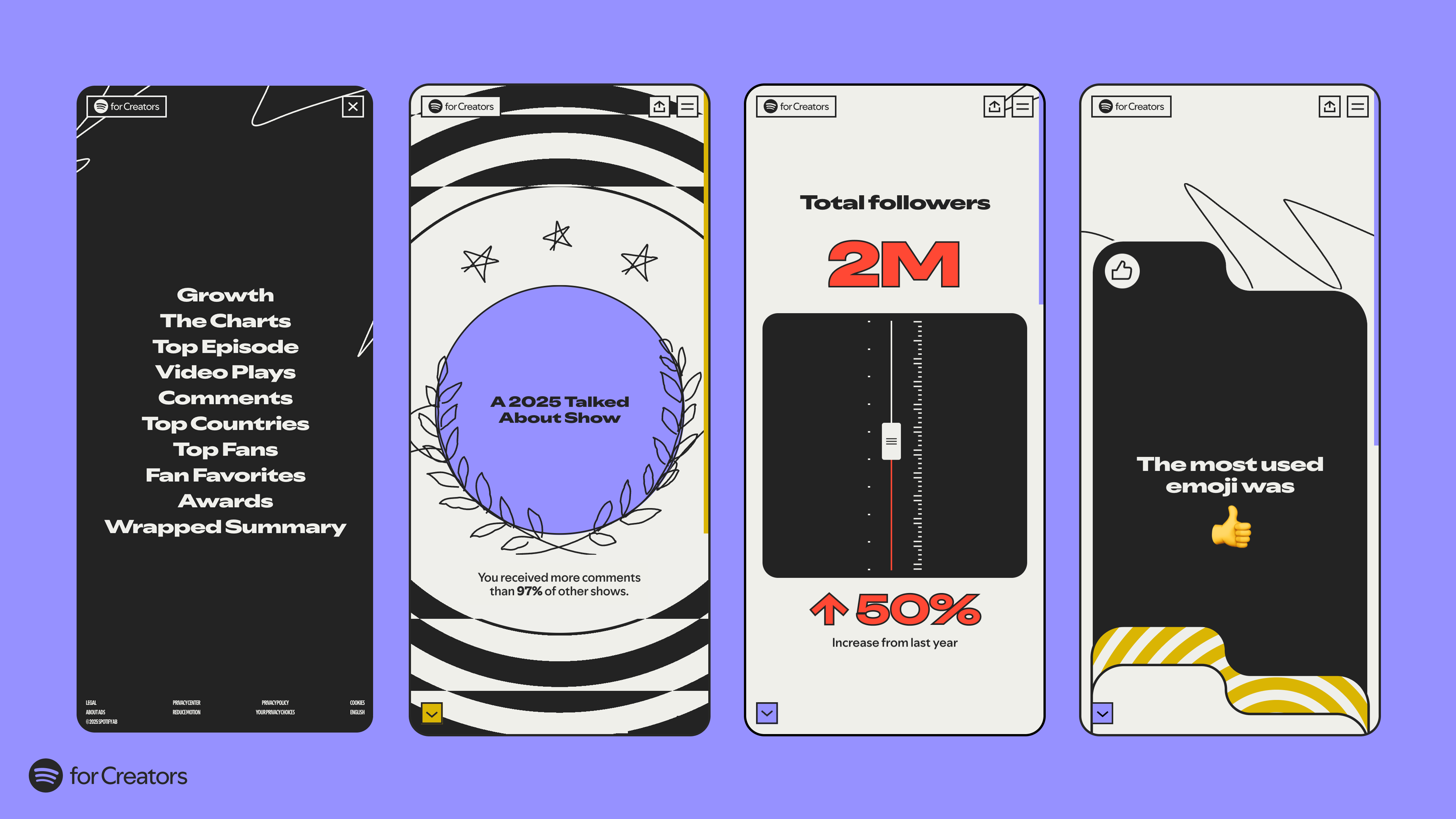 How Spotify's New Personalization Options Work - contextual illustration